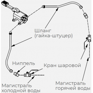 Комплект сантехнической арматуры для рукомойника РМН-400/320 Kayman Комплект гх для рукомойника РМН-400/320
