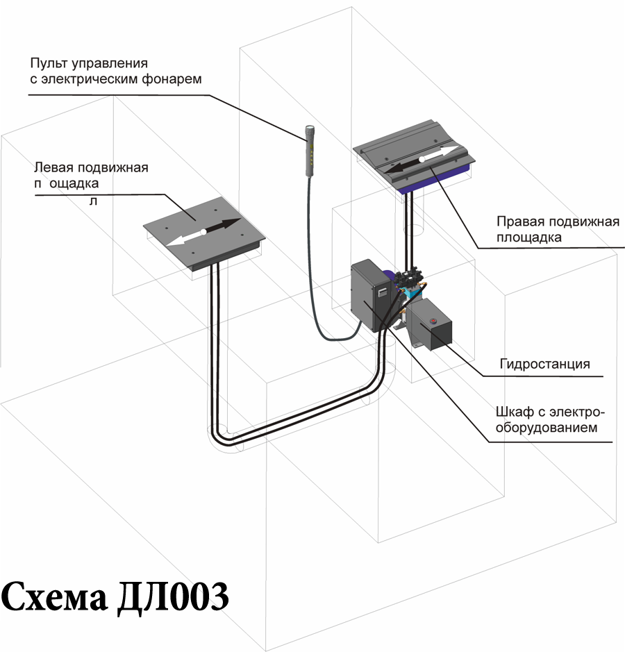 ДЛ-003Е Люфт-детектор, нагрузка на ось автомобиля до 3 т.