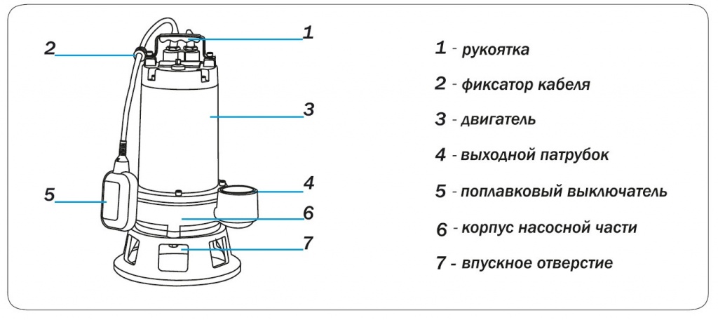 схема устройства дренажного насоса.jpg