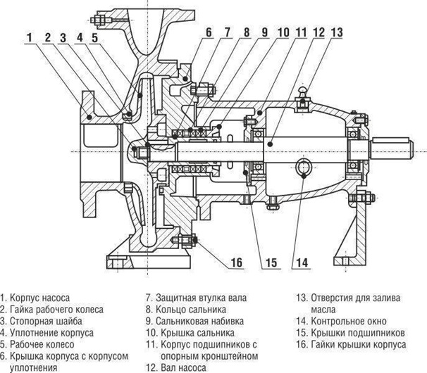 схема устройства несамовсасывающих насосов.jpg